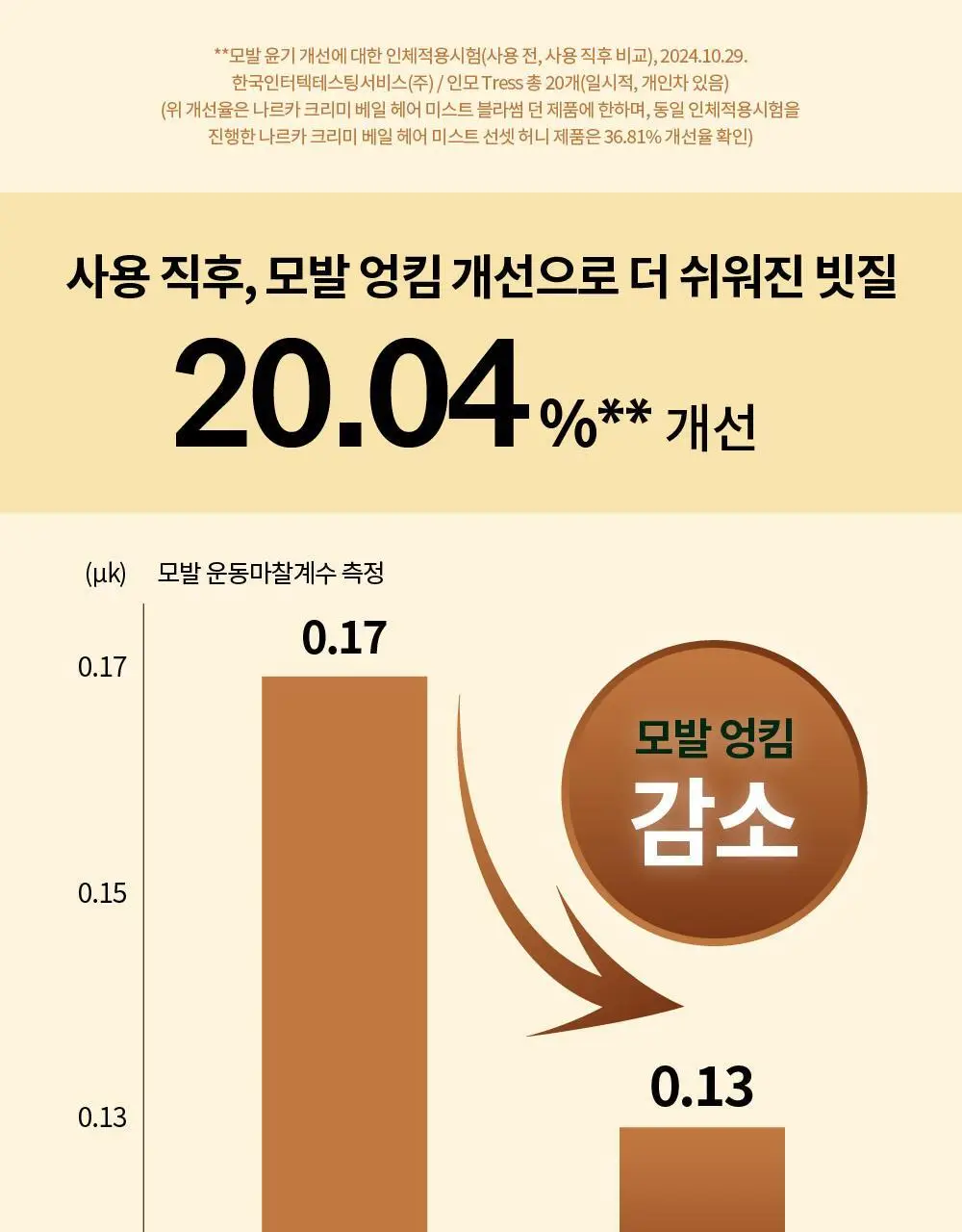 [NEW기획] 나르카 크리미 베일 헤어 미스트 (단품/기획) 상세페이지 31